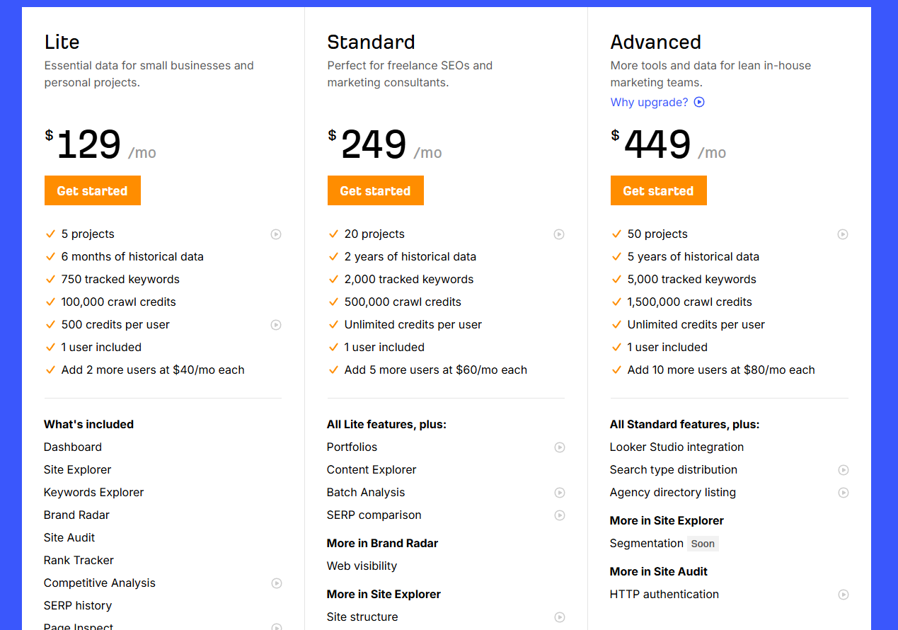 Bảng giá Ahrefs update 2026