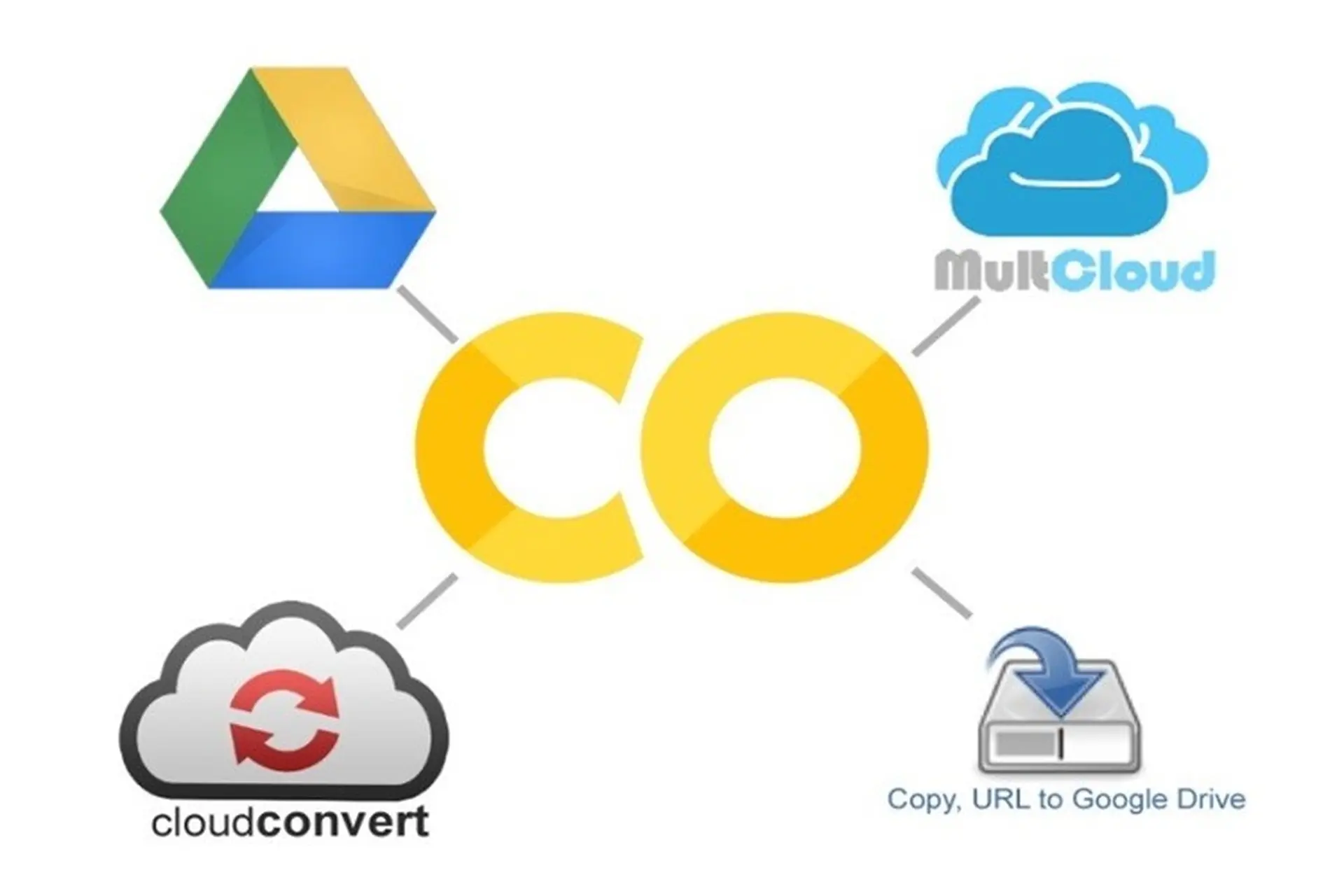 Google Colab Pro